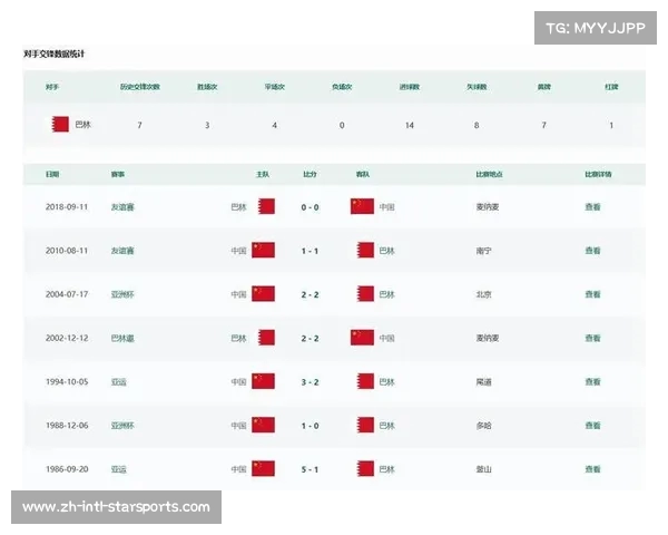 期待国足再创辉煌对决越南历史战绩纵览11胜1平2负分析 期待国足再创辉煌对决越南历史战绩纵览11胜1平2负分析