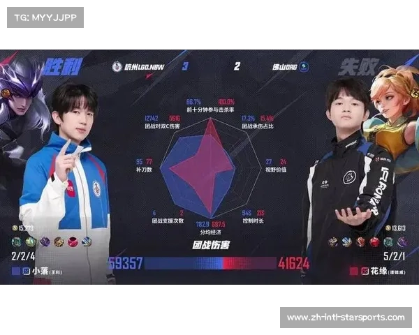 LGD血性团战逆转局势 小落马超绝命切C力挽狂澜 LGD血性团战逆转局势 小落马超绝命切C力挽狂澜